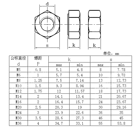 As1112.2 Iso Metric Hexagon Nuts, Style 2 - Buy As1112.2, Hexagon Nuts 79B