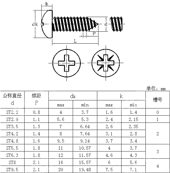 ISO7049 Cross Recessed Pan Head Tapping Screws - Buy ISO7049, Cross ...